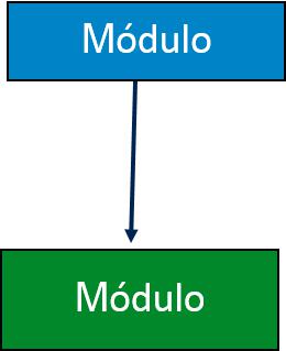 SC Módulo Salto