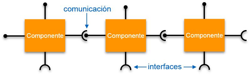 componentes