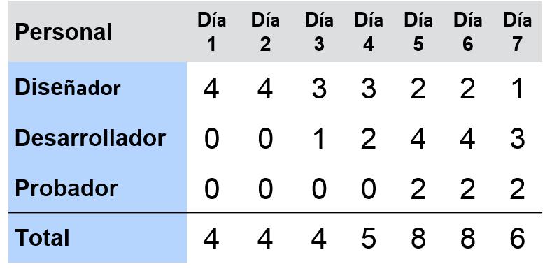 Histograms Table