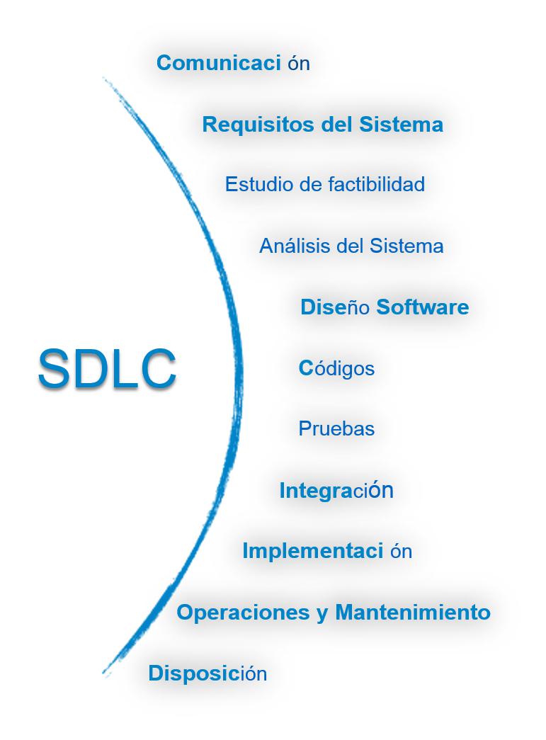 SDLC