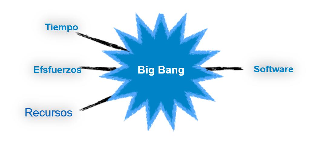 Big Bang Modelo
