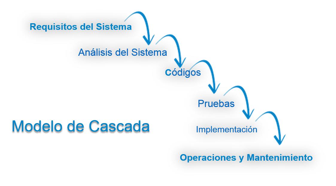 SDLC Cachoeira