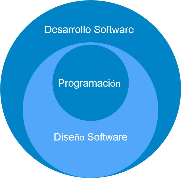 Evolução software