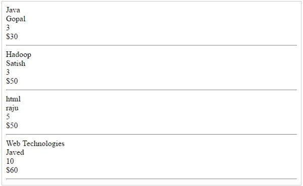 Node Values