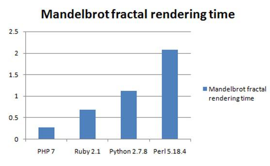 Mandelbrot Transactions