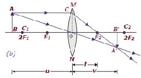 Beyond 2F1