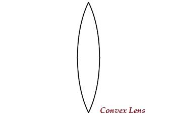 Convex lens