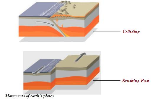 Earthquakes