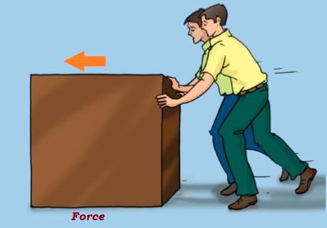 Force