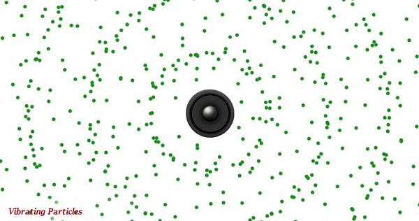 Propogation of Sound