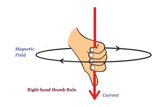 Thumb Rule
