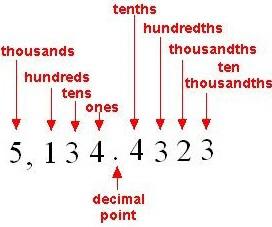Place Value