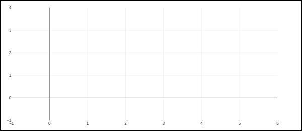 Figure Widget Graph