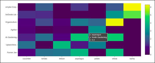 Heatmap