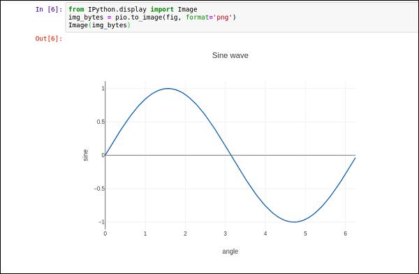 Jupyter Notebook Image