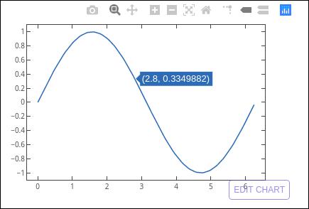 Matplotlib