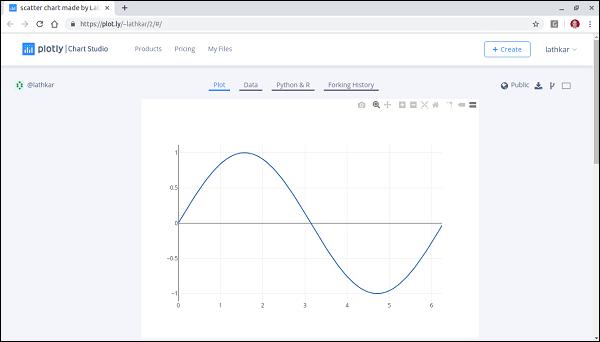 Plot Graph