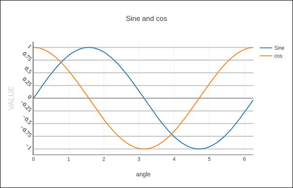 Plot With Axis And Tick