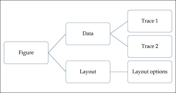 Plotly Module