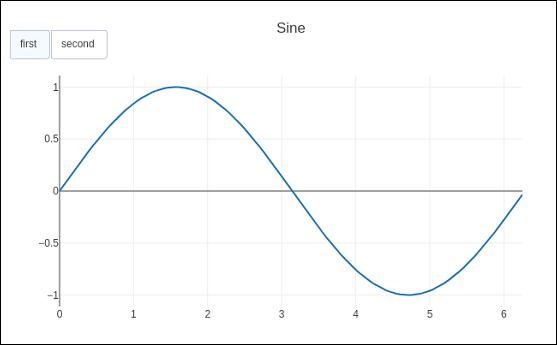 Sine Curve