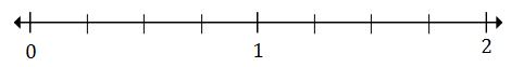 Plotting integers on a number line 1.1