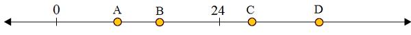 Plotting integers on a number line 1.3