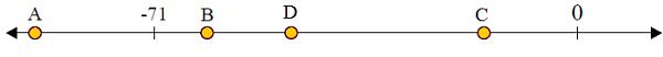 Plotting integers on a number line 1.4