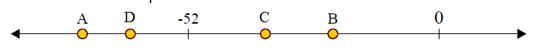 Plotting integers on a number line quiz 1.1