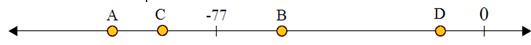 Plotting integers on a number line quiz 1.9