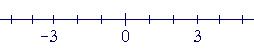 Plotting integers on a number line 6.1