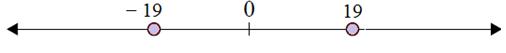 Plotting opposite integers on a number line 6.1C