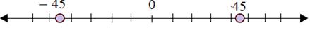 Plotting opposite integers on a number line 6.4A