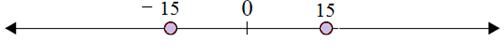 Plotting opposite integers on a number line 6.6A