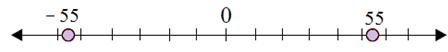 Plotting opposite integers on a number line 6.9C