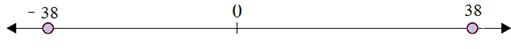Plotting opposite integers on a number line 6.A10