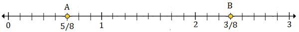 Plotting rational numbers on a number line 10.6