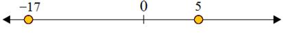 Using a number line to compare integers 3.7B