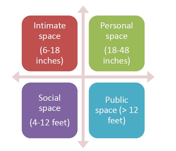 Public Space