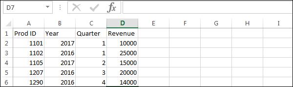 Revenue Column