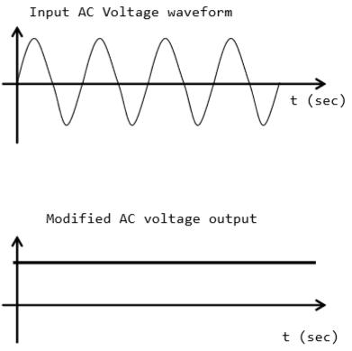 Modified Sinusoidal Waveform