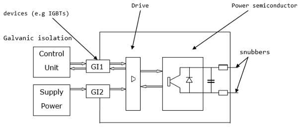 switch system