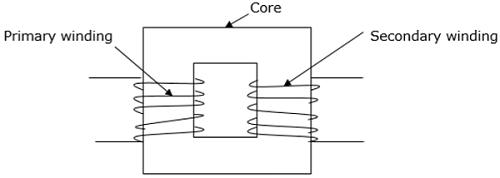 Schematic of a transformer