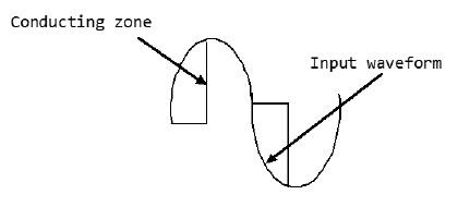 TRIAC Diagram