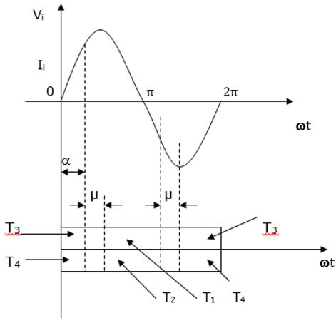 Effect on Single Phase Waveform