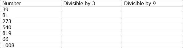 Find Divisibility