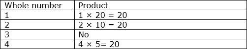 Factor