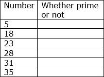 Prime or Not Table