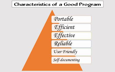 Characteristics Good Program
