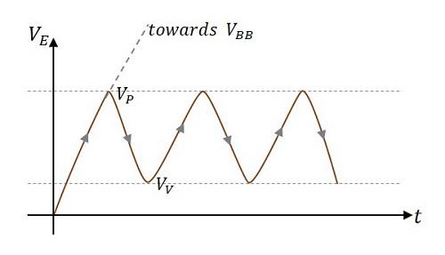 Graph Indicator