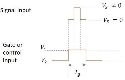 Input Signal